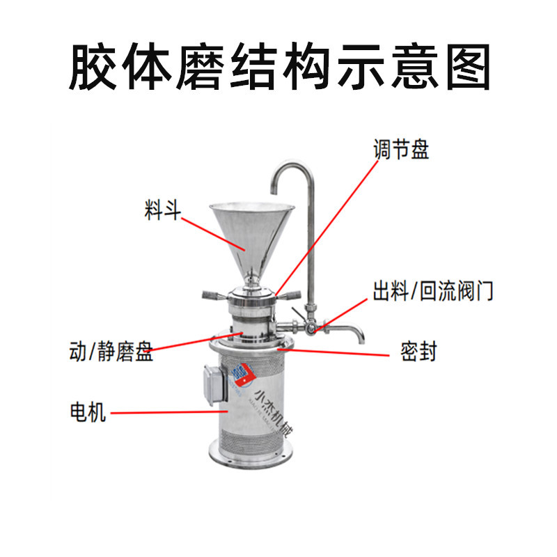 JM-L50膠體磨，立式不銹鋼食品研磨機(圖5)